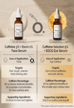 The Ordinary Caffeine 3% Escin 1% serum benefits for tired-looking skin in Pakistan